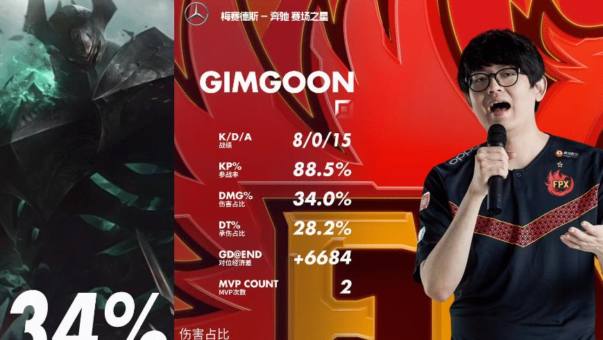 从密尔沃基雄鹿围绕CBA季后赛调整名单到浓眉哥与60激战RNG分钟，Doinb在IG比赛中高光表现的简单介绍