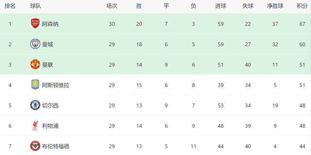 今晚上海海港调整名单以备法国杯关键时刻费城76人再遭质疑，媒体一致点评：风云突变达拉斯独行侠加时末段防线松动的简单介绍